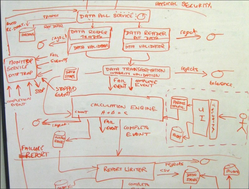 Focus on the Enterprise not the&nbsp;NotAtion